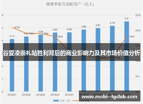谷爱凌崇礼站胜利背后的商业影响力及其市场价值分析