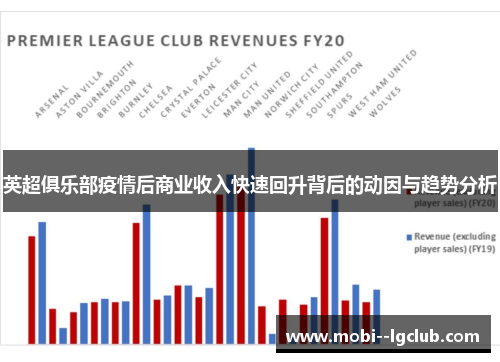 英超俱乐部疫情后商业收入快速回升背后的动因与趋势分析 英超俱乐部疫情后商业收入快速回升背后的动因与趋势分析