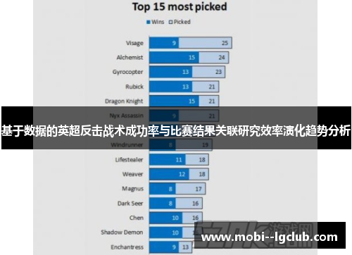 基于数据的英超反击战术成功率与比赛结果关联研究效率演化趋势分析